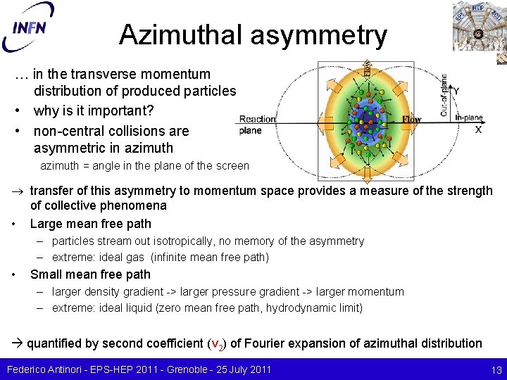 Azimuthal asymmetry … in the transverse momentum distribution of produced particles • why is