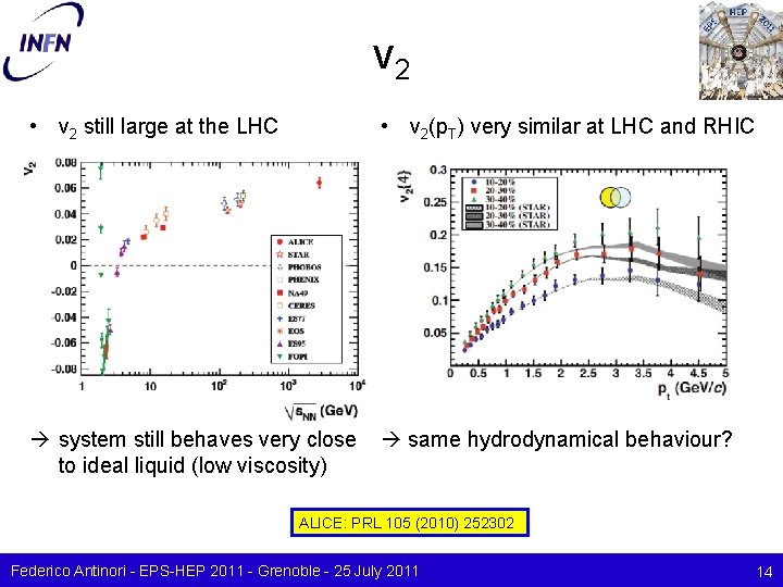 v 2 • v 2 still large at the LHC • v 2(p. T)