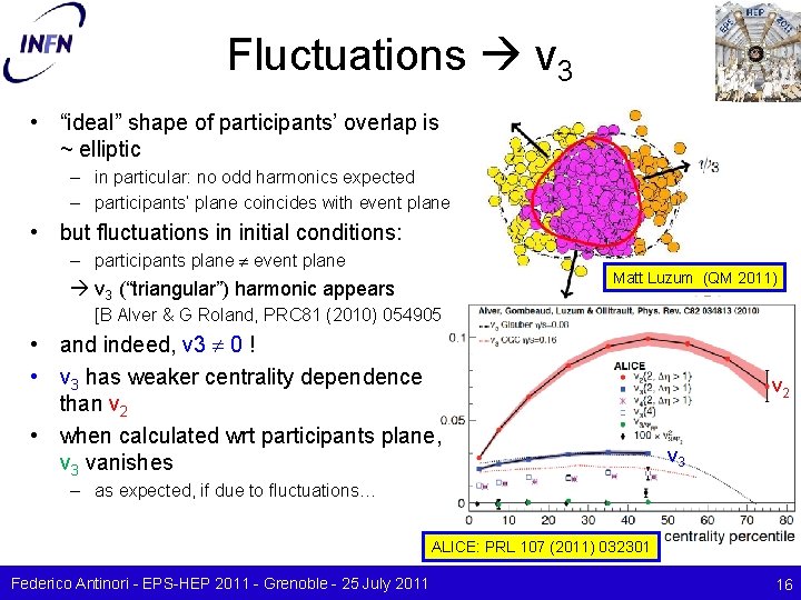 Fluctuations v 3 • “ideal” shape of participants’ overlap is ~ elliptic – in