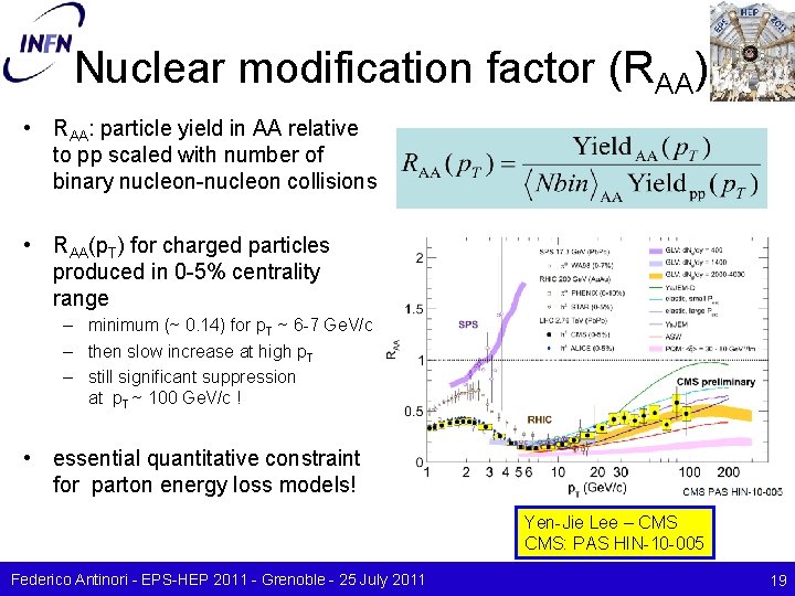 Nuclear modification factor (RAA) • RAA: particle yield in AA relative to pp scaled