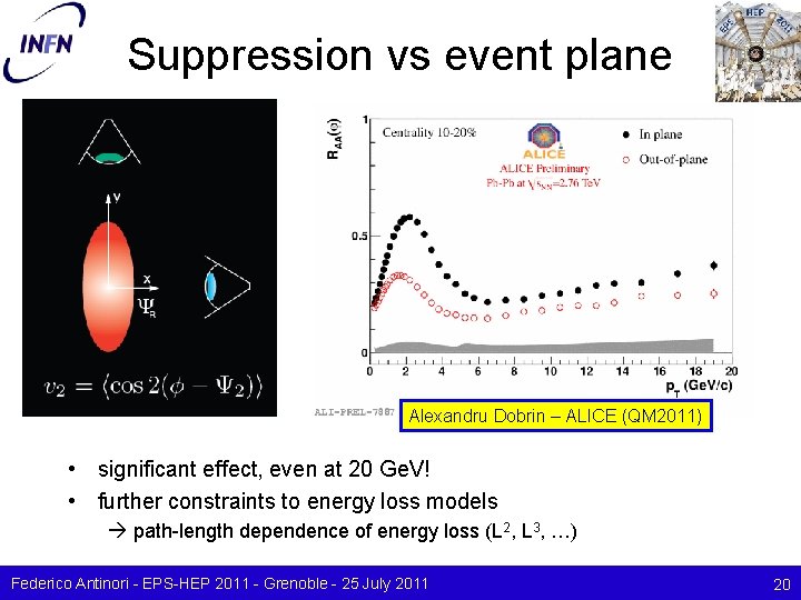 Suppression vs event plane Alexandru Dobrin – ALICE (QM 2011) • significant effect, even