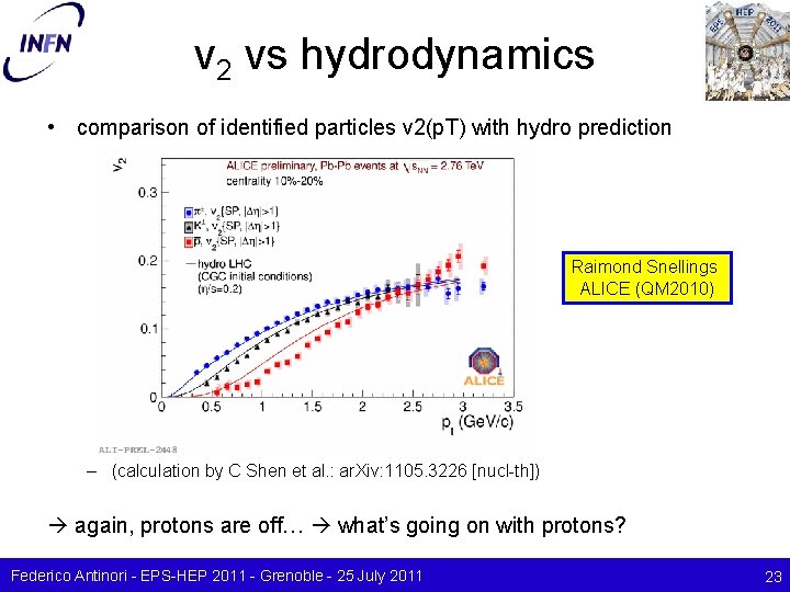 v 2 vs hydrodynamics • comparison of identified particles v 2(p. T) with hydro