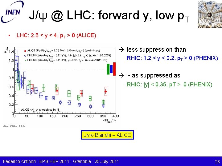 J/ψ @ LHC: forward y, low p. T • LHC: 2. 5 < y