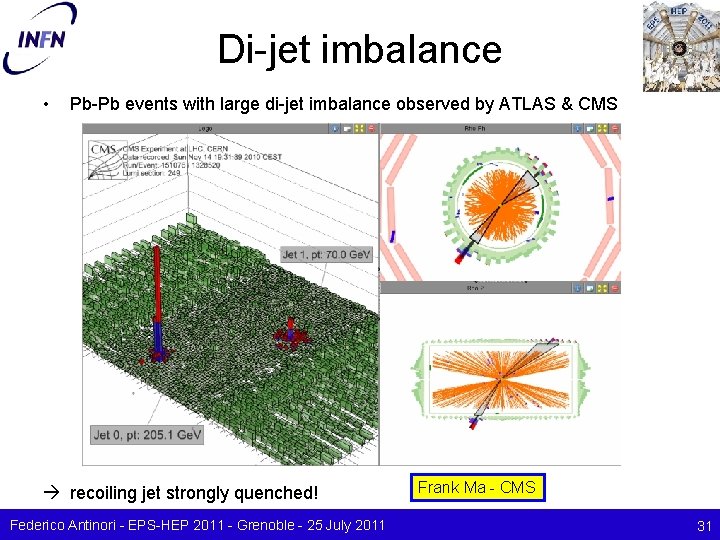 Di-jet imbalance • Pb-Pb events with large di-jet imbalance observed by ATLAS & CMS