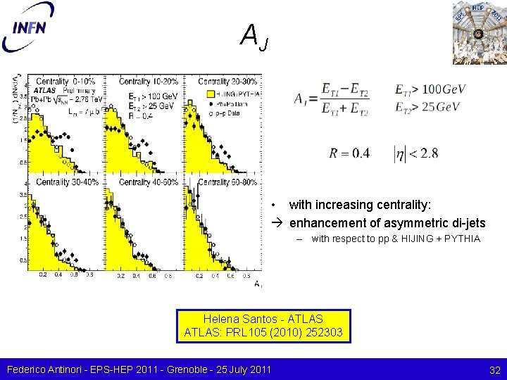 AJ • with increasing centrality: enhancement of asymmetric di-jets – with respect to pp