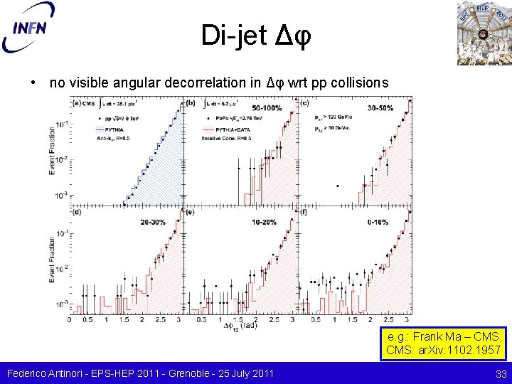 Di-jet Δφ • no visible angular decorrelation in Δφ wrt pp collisions e. g.