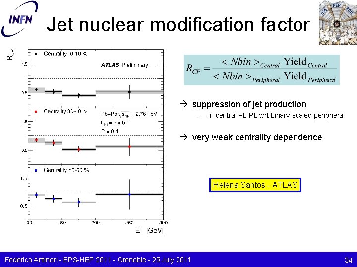 Jet nuclear modification factor suppression of jet production – in central Pb-Pb wrt binary-scaled