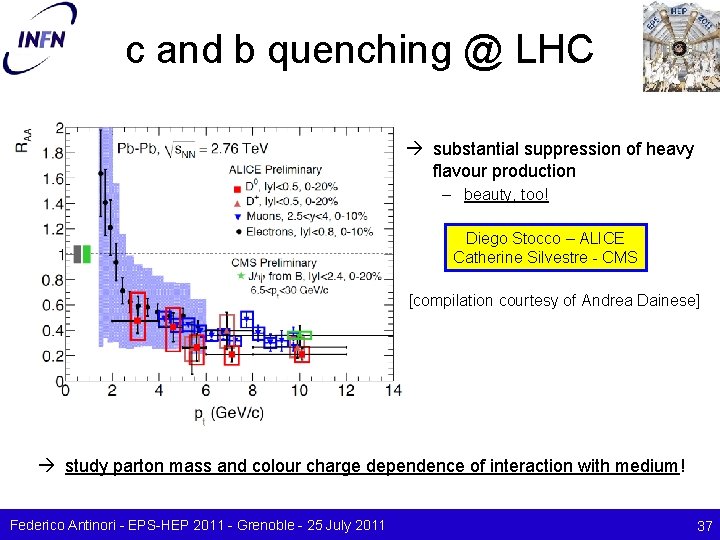 c and b quenching @ LHC substantial suppression of heavy flavour production – beauty,