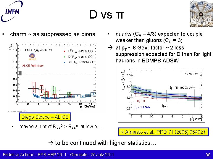 D vs π • charm ~ as suppressed as pions • quarks (CR =