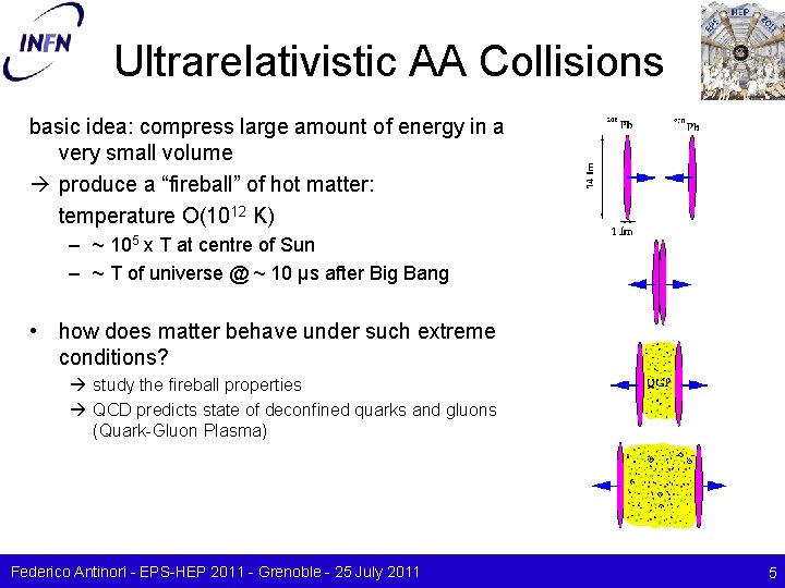 Ultrarelativistic AA Collisions basic idea: compress large amount of energy in a very small