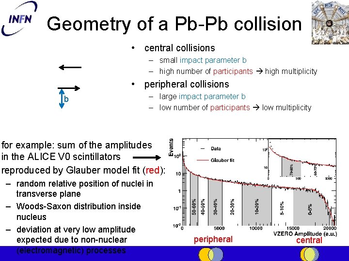 Geometry of a Pb-Pb collision • central collisions – small impact parameter b –