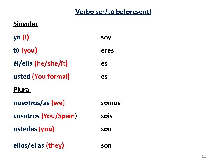 Verbo ser/to be(present) Singular yo (I) soy tú (you) eres él/ella (he/she/it) es usted