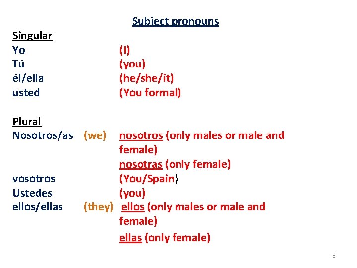 Subject pronouns Singular Yo Tú él/ella usted (I) (you) (he/she/it) (You formal) Plural Nosotros/as