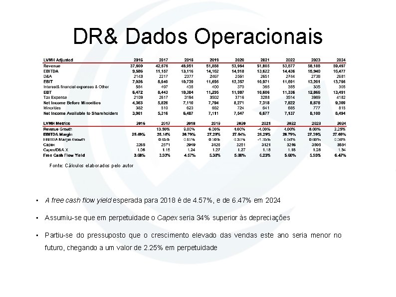 DR& Dados Operacionais Fonte: Cálculos elaborados pelo autor • A free cash flow yield