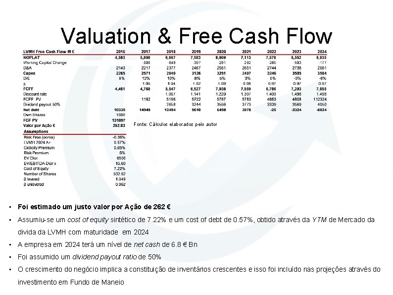 Valuation & Free Cash Flow Fonte: Cálculos elaborados pelo autor • Foi estimado um