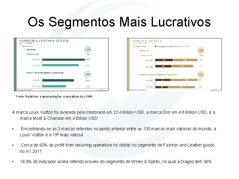 Os Segmentos Mais Lucrativos Fonte: Relatórios e apresentações corporativas da LVMH A marca Louis