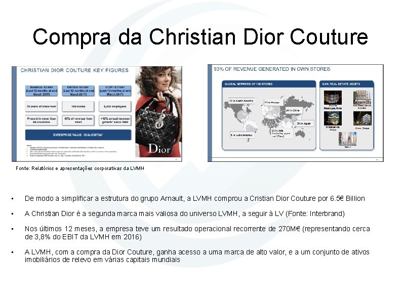 Compra da Christian Dior Couture Fonte: Relatórios e apresentações corporativas da LVMH • De