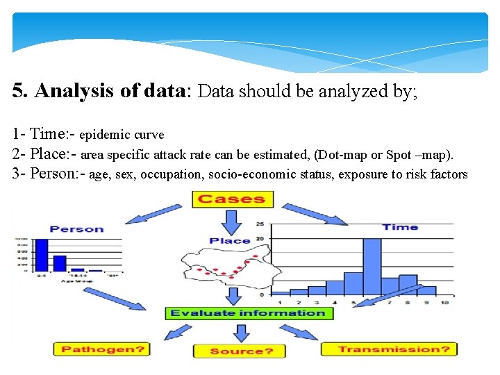 5. Analysis of data: Data should be analyzed by; 1 - Time: - epidemic 5. Analysis of data: Data should be analyzed by; 1 - Time: - epidemic