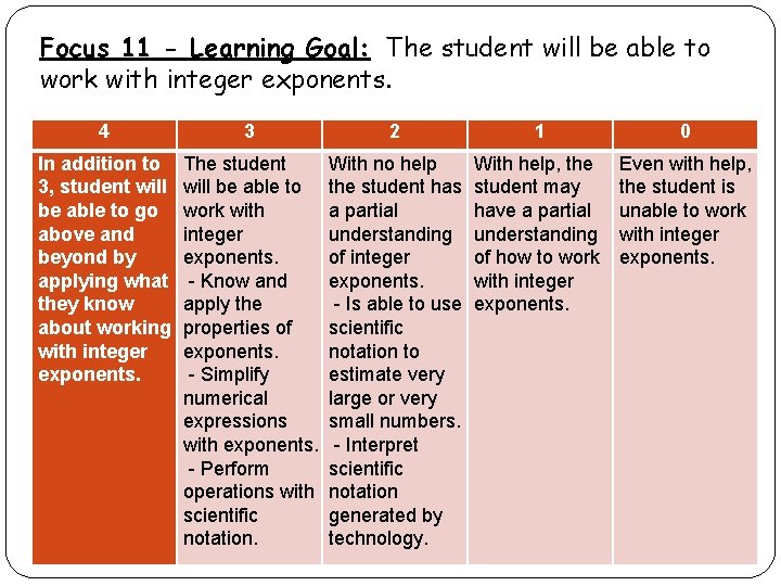 Focus 11 - Learning Goal: The student will be able to work with integer