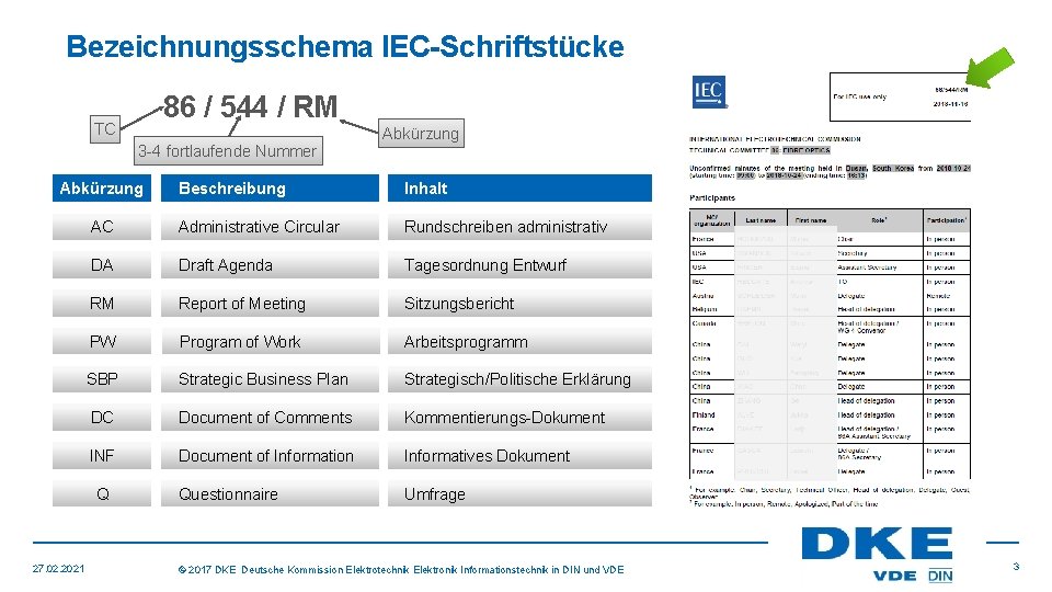 Bezeichnungsschema IEC-Schriftstücke 86 / 544 / RM TC 3 -4 fortlaufende Nummer Beschreibung Inhalt