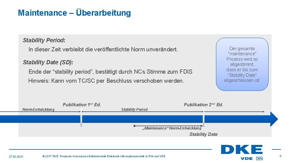 Maintenance – Überarbeitung Stability Period: In dieser Zeit verbleibt die veröffentlichte Norm unverändert. Stability