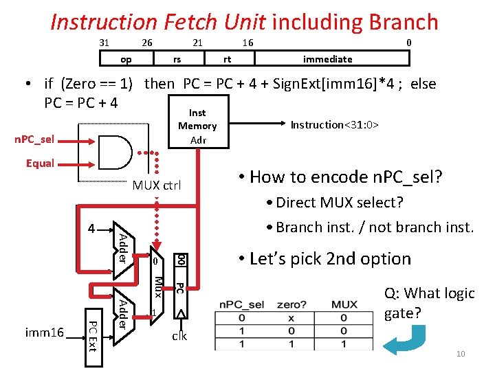 Instruction Fetch Unit including Branch 31 26 op 21 rs 16 rt 0 immediate