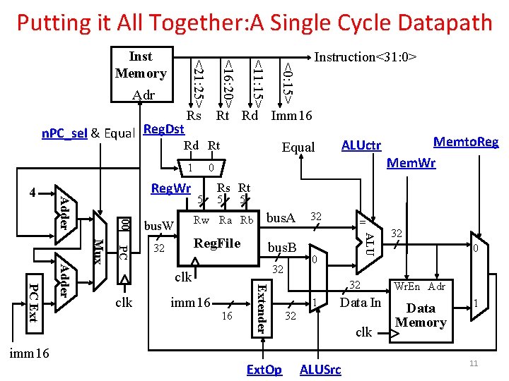 Putting it All Together: A Single Cycle Datapath Rt Rd Imm 16 Rd Rt