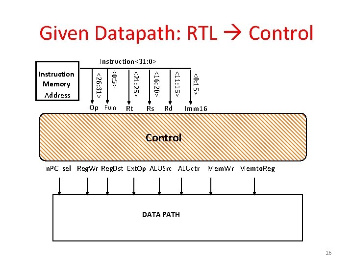 Given Datapath: RTL Control Instruction<31: 0> Rd <0: 15> Rs <11: 15> Rt <16: