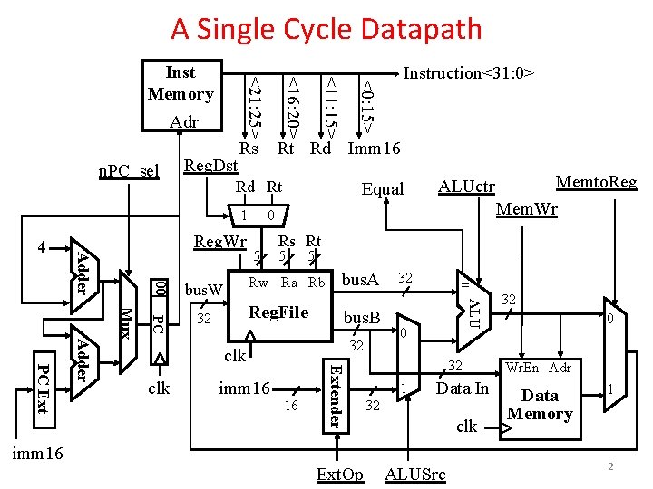 A Single Cycle Datapath Reg. Dst 32 Equal 0 5 5 5 Rw Ra