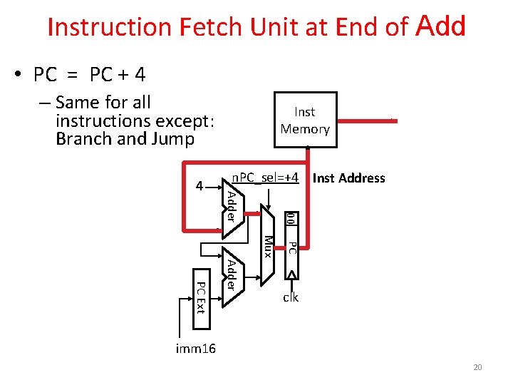 Instruction Fetch Unit at End of Add • PC = PC + 4 –