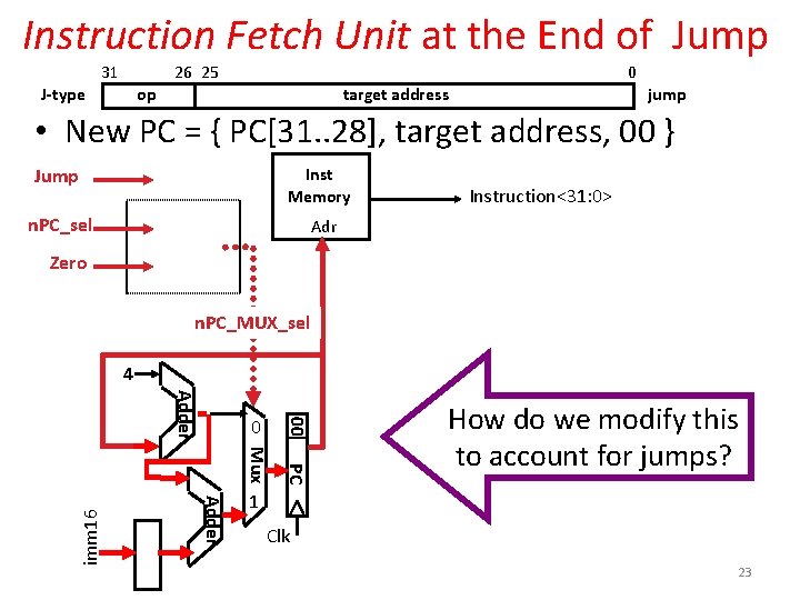 Instruction Fetch Unit at the End of Jump 31 26 25 J-type 0 jump