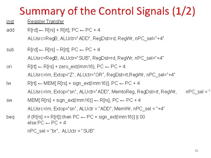 Summary of the Control Signals (1/2) inst Register Transfer add R[rd] ← R[rs] +