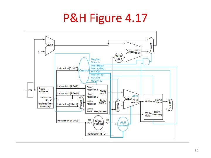 P&H Figure 4. 17 30 