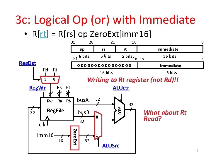 3 c: Logical Op (or) with Immediate • R[rt] = R[rs] op Zero. Ext[imm