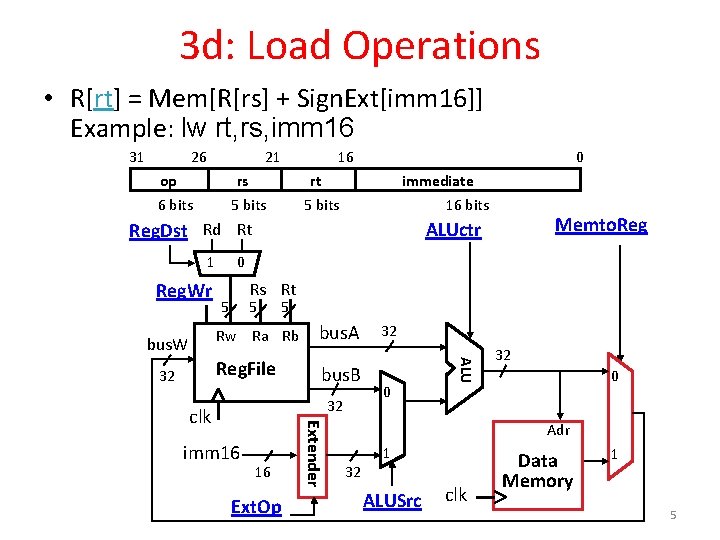 3 d: Load Operations • R[rt] = Mem[R[rs] + Sign. Ext[imm 16]] Example: lw