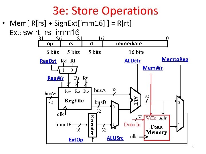 3 e: Store Operations • Mem[ R[rs] + Sign. Ext[imm 16] ] = R[rt]