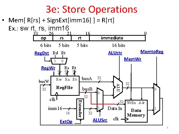 3 e: Store Operations • Mem[ R[rs] + Sign. Ext[imm 16] ] = R[rt]