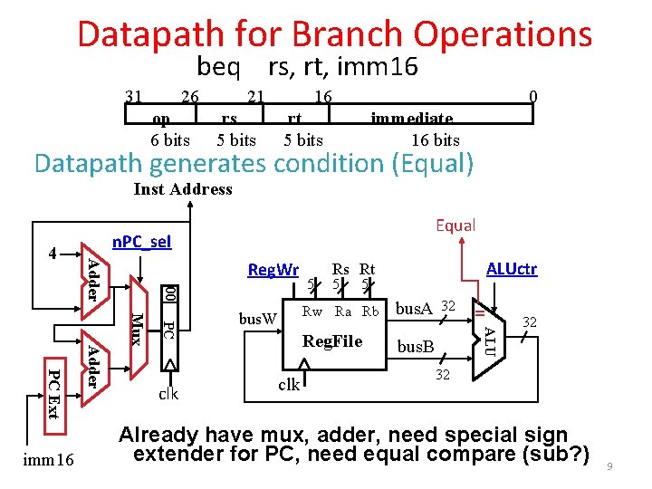 Datapath for Branch Operations beq rs, rt, imm 16 31 26 op 6 bits