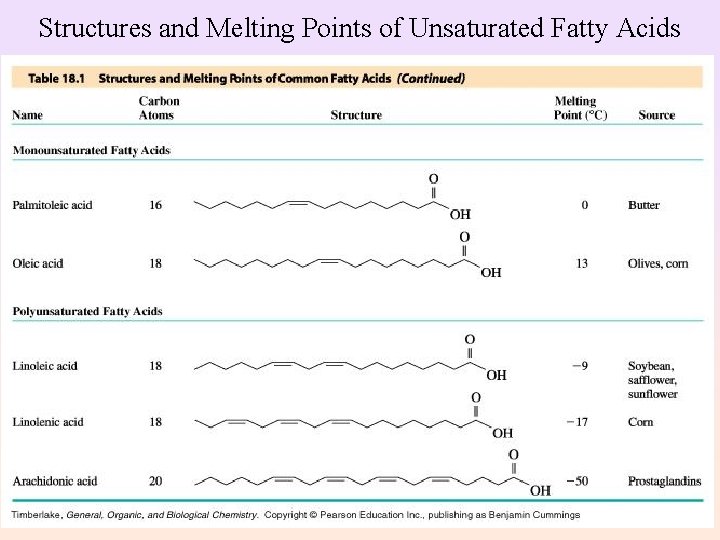 Structures and Melting Points of Unsaturated Fatty Acids 