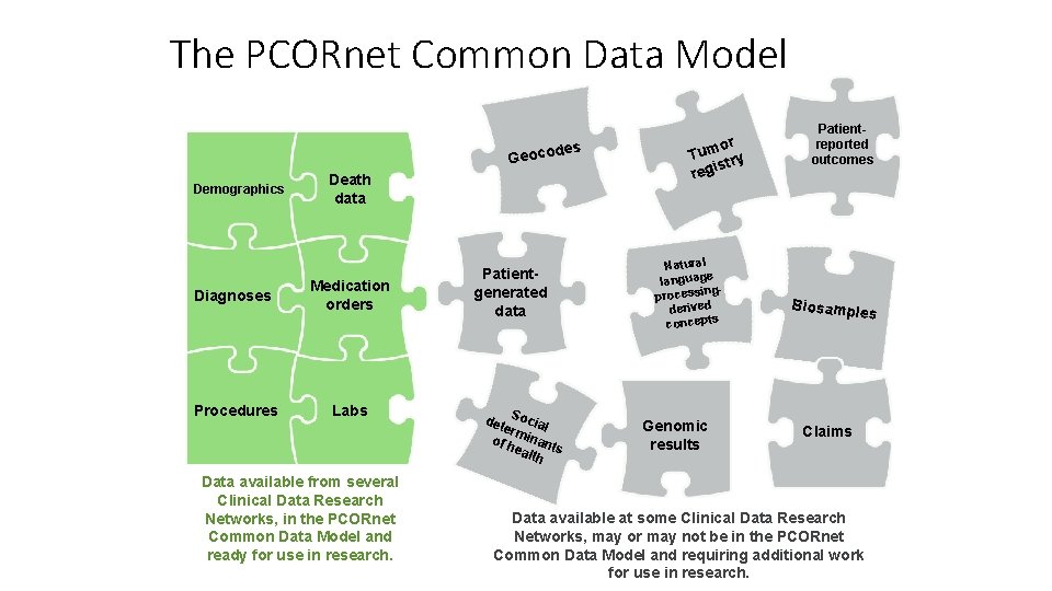 The PCORnet Common Data Model des Geoco Demographics Death data Diagnoses Medication orders Procedures