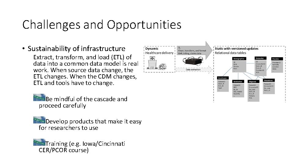 Challenges and Opportunities • Sustainability of infrastructure Extract, transform, and load (ETL) of data