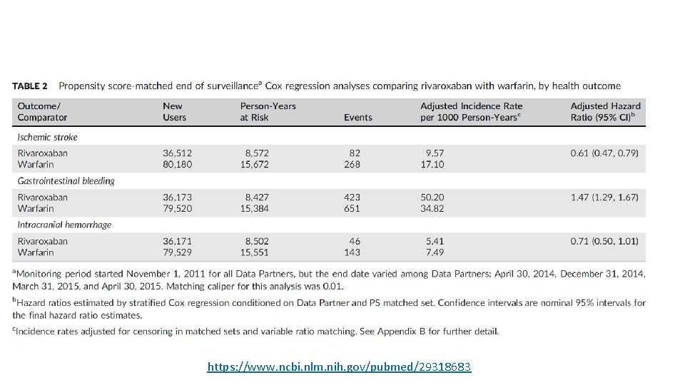 https: //www. ncbi. nlm. nih. gov/pubmed/29318683 