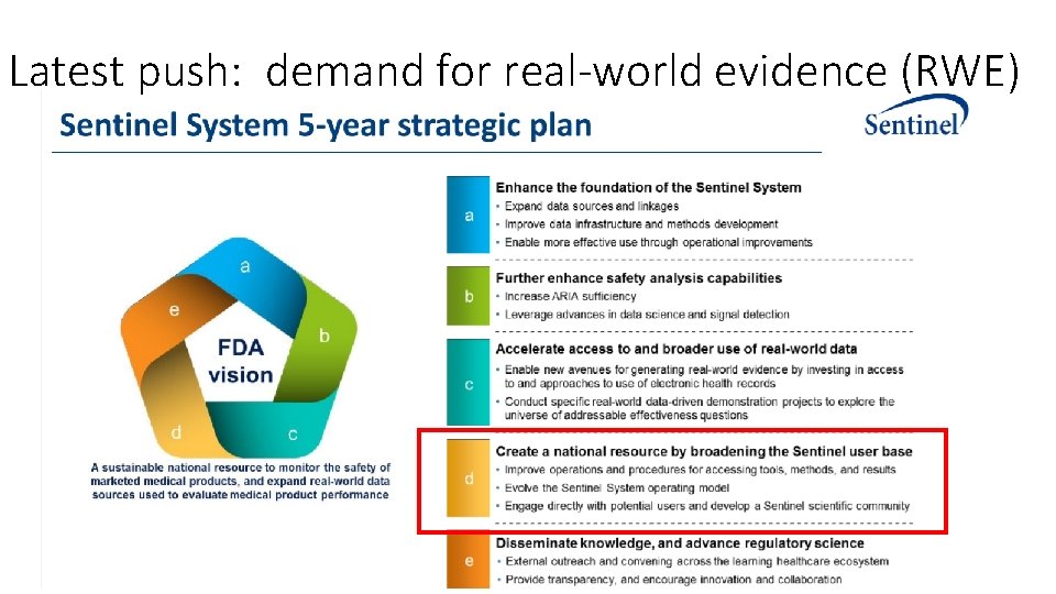 Latest push: demand for real-world evidence (RWE) 