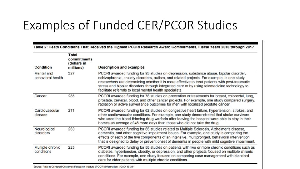 Examples of Funded CER/PCOR Studies 