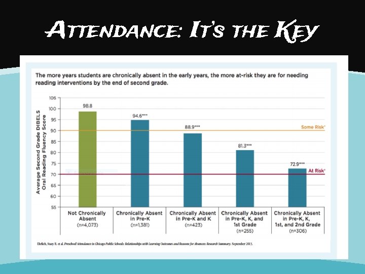 Attendance: It’s the Key 