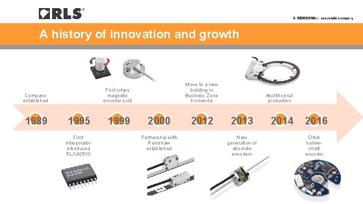 A history of innovation and growth Company established 1989 Move to a new building