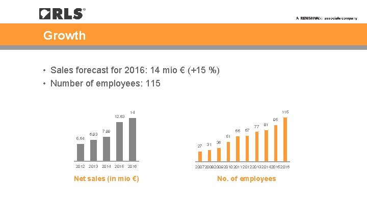 Growth • Sales forecast for 2016: 14 mio € (+15 %) • Number of