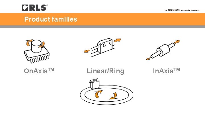 Product families On. Axis. TM Linear/Ring In. Axis. TM 