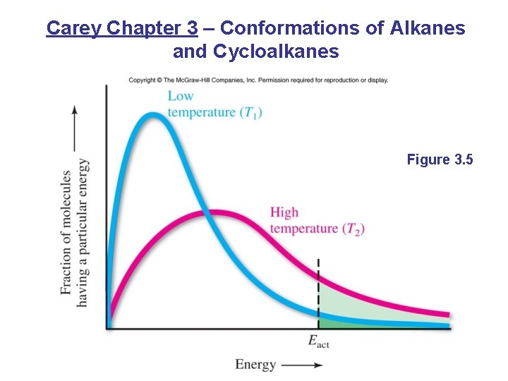 Carey Chapter 3 – Conformations of Alkanes and Cycloalkanes Figure 3. 5 