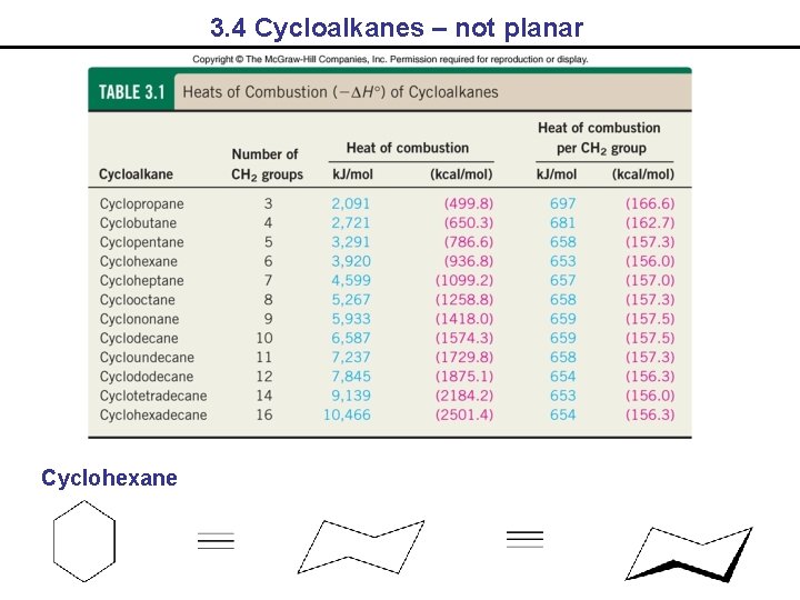 3. 4 Cycloalkanes – not planar Cyclohexane 